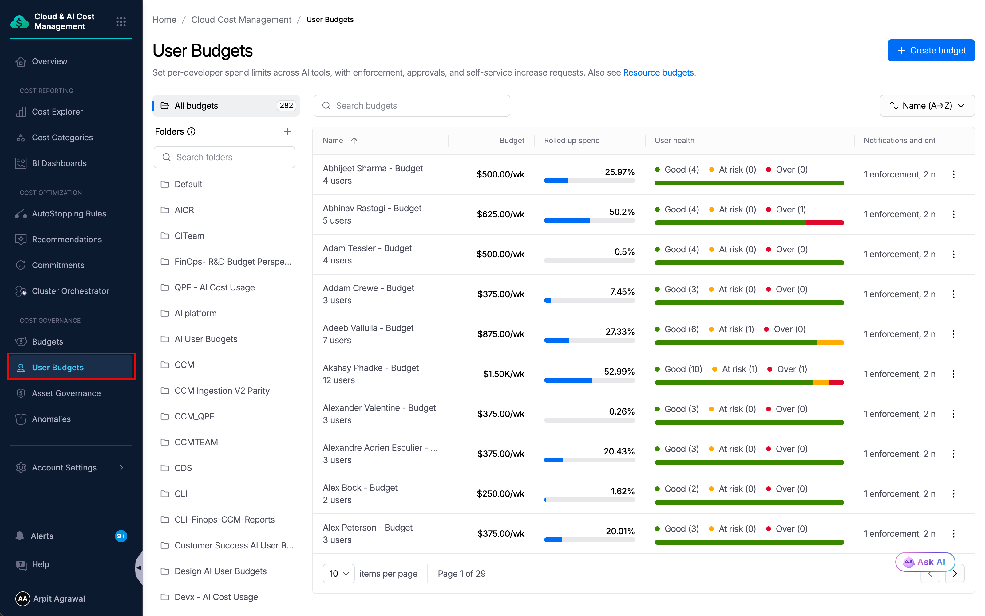 User Budgets list view